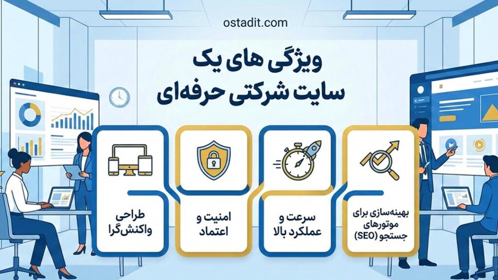 ویژگی های یک سایت شرکتی حرفه ای