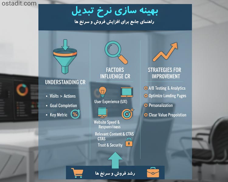 نرخ تبدیل (Conversion Rate) در سئو سایت: راهنمای جامع افزایش فروش و لید