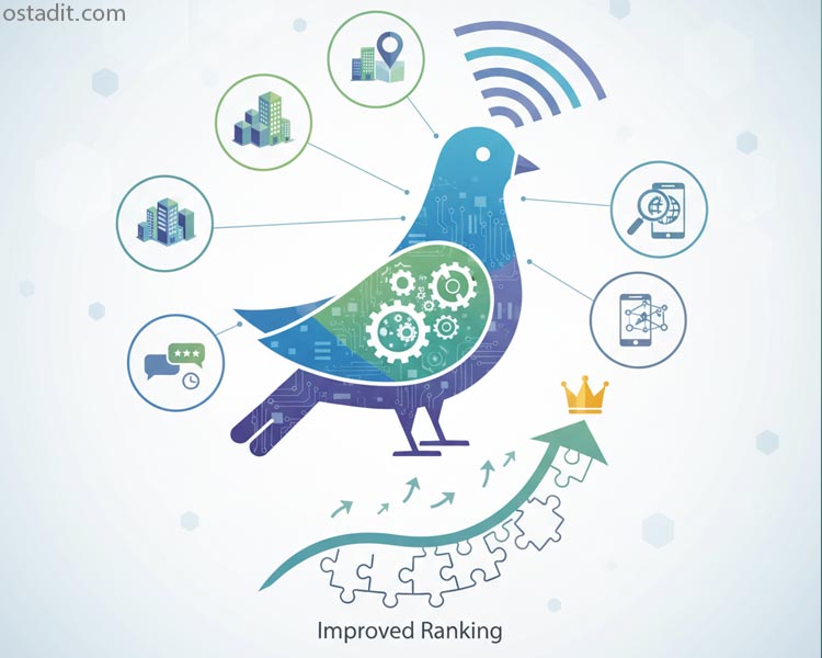 الگوریتم کبوتر (Pigeon)