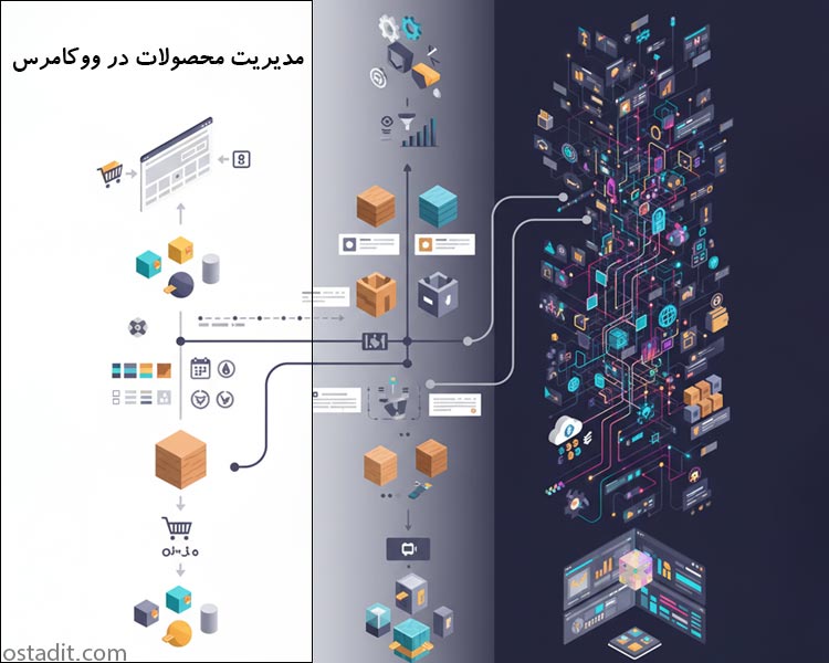 مدیریت محصولات در ووکامرس: از سادگی تا پیچیدگی