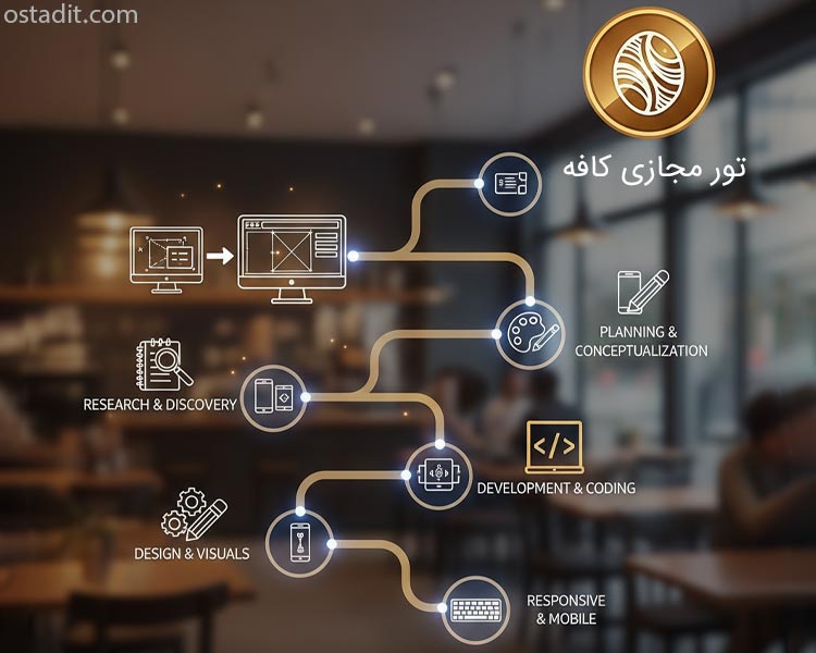 مراحل طراحی وب سایت کافه: گام به گام تا موفقیت