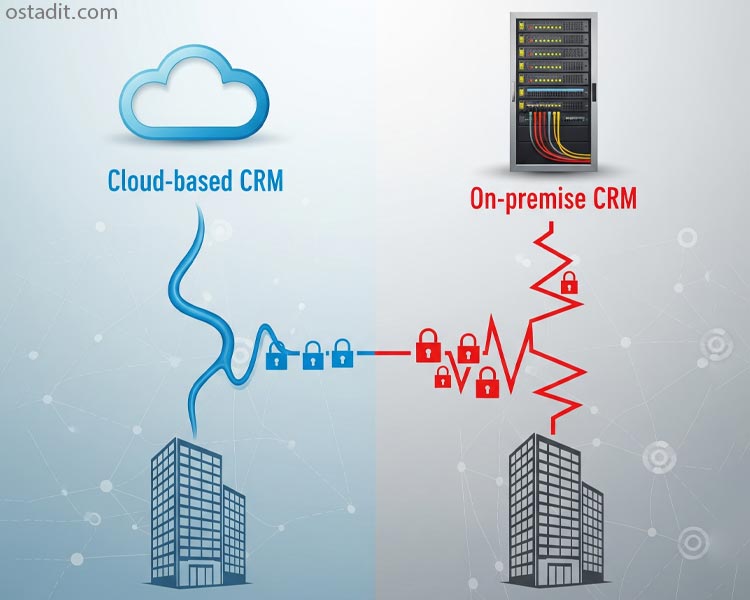 پیشنهاد ویژه انتخاب CRM از استاد IT