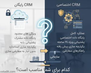 CRM رایگان: چه اهدافی را پوشش می دهد و چه تفاوتی با اختصاصی دارد؟