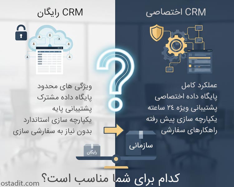 CRM رایگان: چه اهدافی را پوشش می دهد و چه تفاوتی با اختصاصی دارد؟