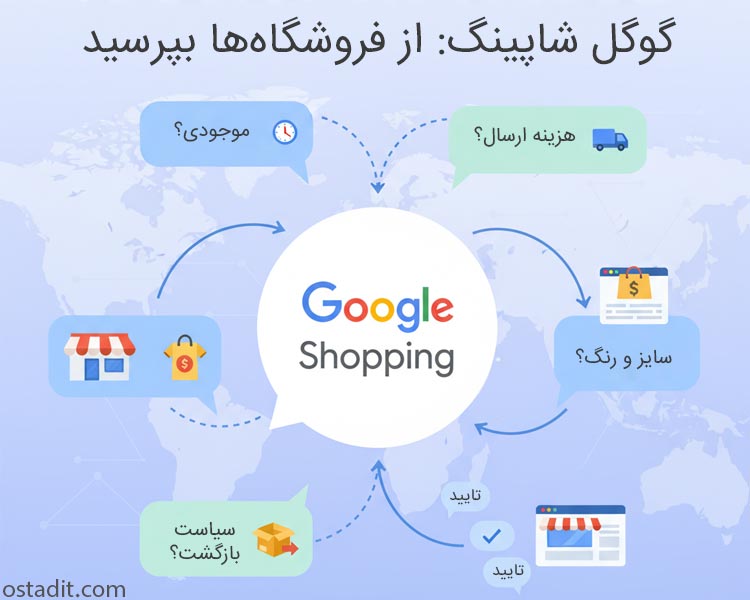 Google Shopping Ask Stores: گفتگو با فروشگاه ها در خرید آنلاین