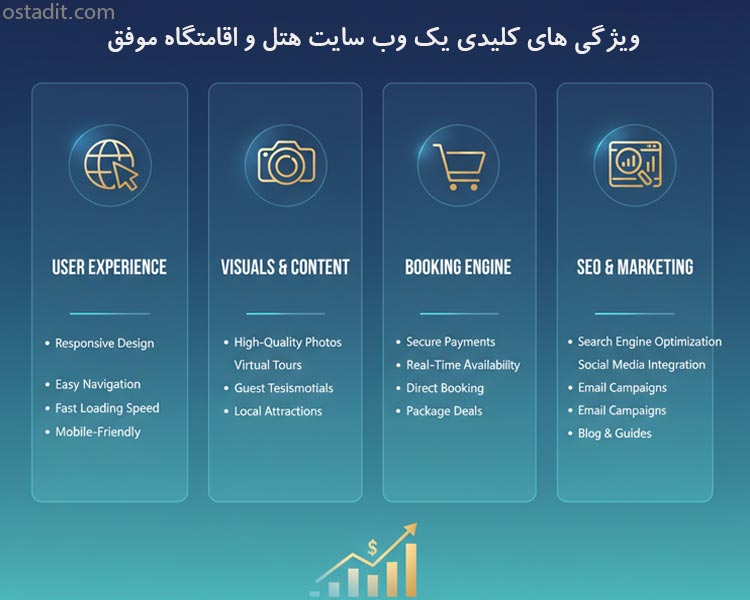 ویژگی های کلیدی یک وب سایت هتل و اقامتگاه موفق