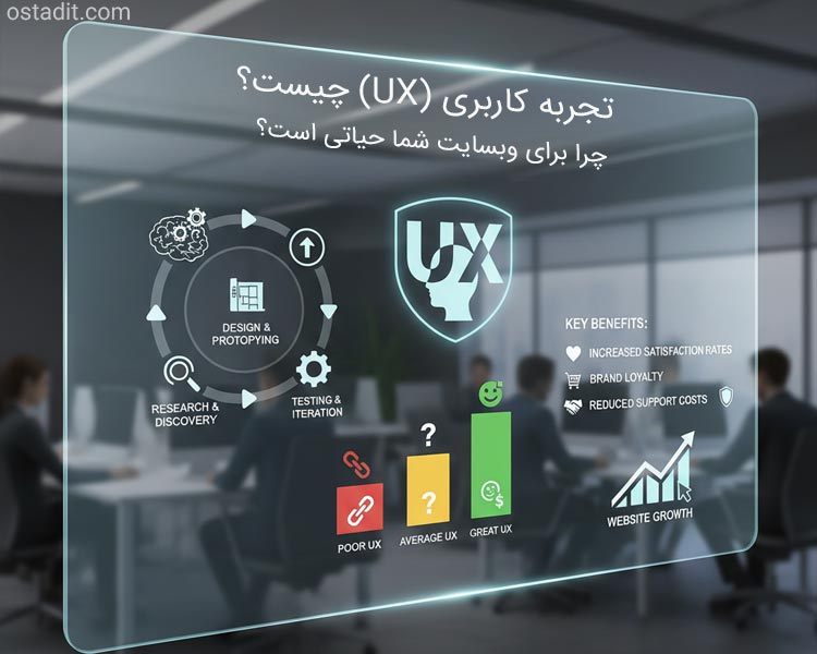 تجربه کاربری (UX) چیست؟ چرا برای وبسایت شما حیاتی است؟