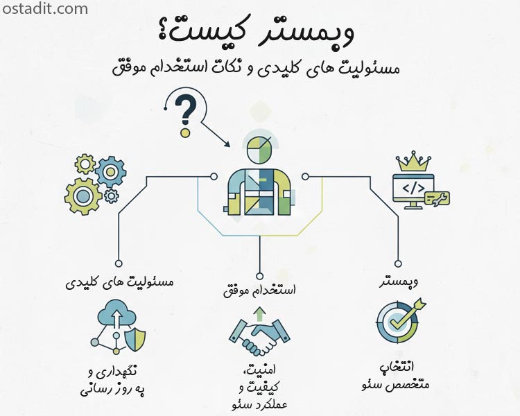 وبمستر کیست؟ وظایف کلیدی و نکات استخدام موفق (راهنمای جامع)
