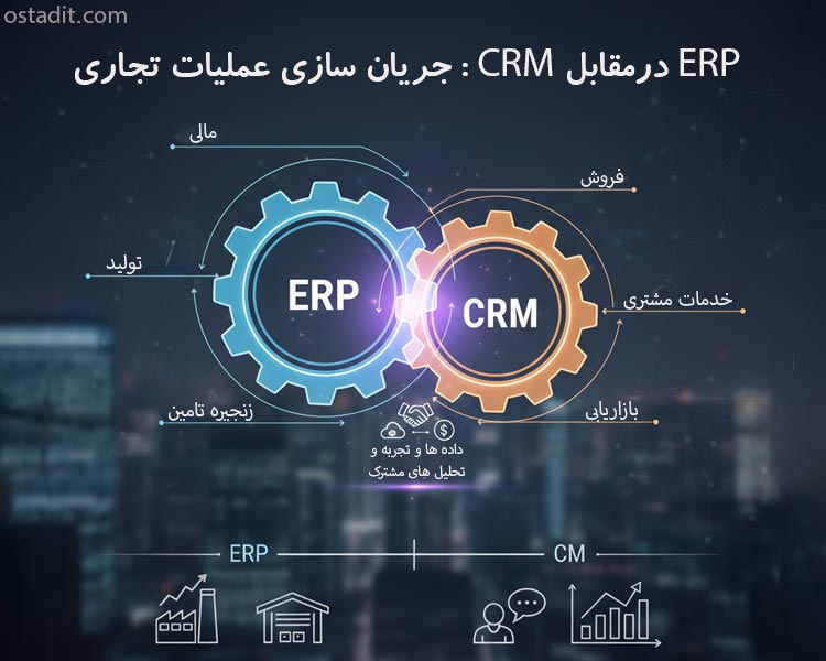 نرم افزار برنامه ریزی منابع سازمانی (ERP) چیست و چه تفاوتی با CRM دارد؟