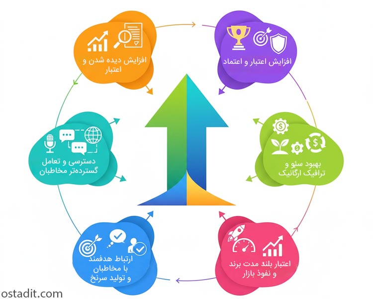 مزایای استراتژیک رپورتاژ: چرا یک سرمایه گذاری هوشمندانه است؟