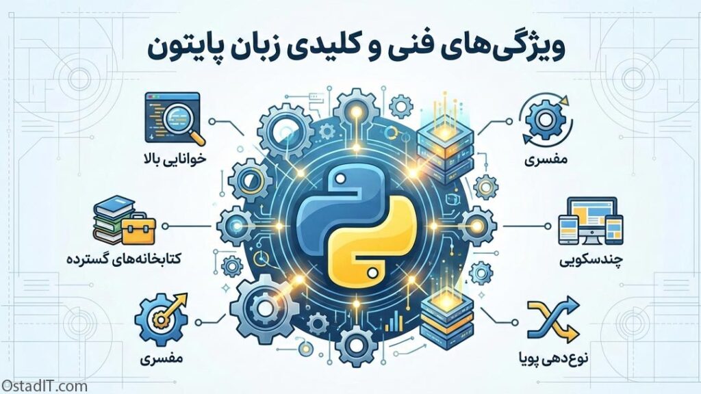 ویژگی های فنی و کلیدی زبان پایتون