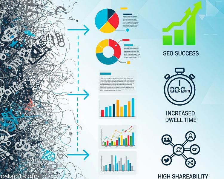 بهینه سازی سئویی تصاویر اینفوگرافیک