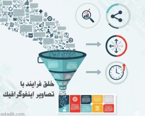 تصاویر اینفوگرافیک در مقالات چیست؟ چه خاصیتی دارد و چگونه بسازیم؟