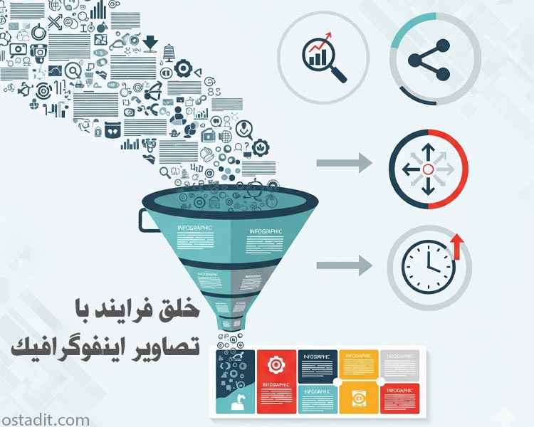 تصاویر اینفوگرافیک در مقالات چیست؟ چه خاصیتی دارد و چگونه بسازیم؟