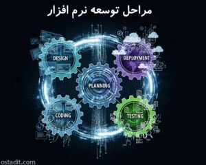 توسعه نرم افزار + مراحل: چرا و برای کدام نرم افزارها نیاز است؟