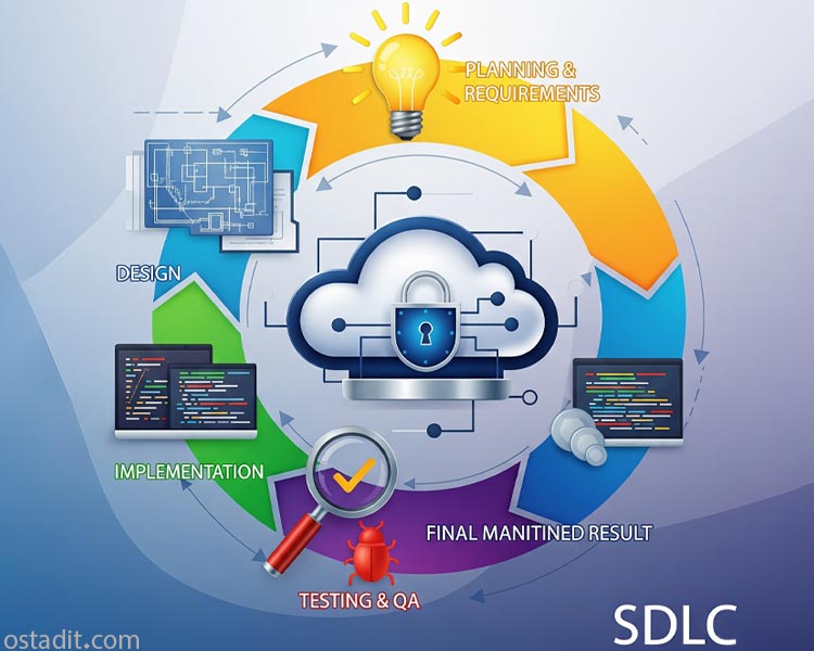 توسعه نرم افزار چیست؟ تعریف تخصصی و ساده