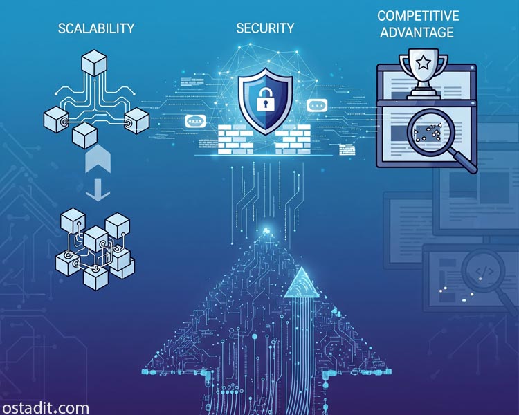 چرا توسعه نرم افزار برای کسب و کارها حیاتی است؟ (اهمیت)