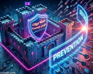 حمله بروت فورس چیست؟ آموزش جامع دفاع و پیشگیری 2026