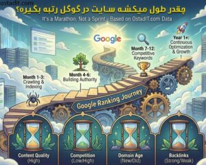 چقدر طول میکشه سایت در گوگل رتبه بگیره؟