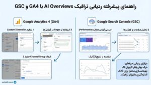 رهگیری AI Overviews گوگل در وبسایت: تحلیل عمیق ترافیک پنهان و ردیابی فنی سئو سایت