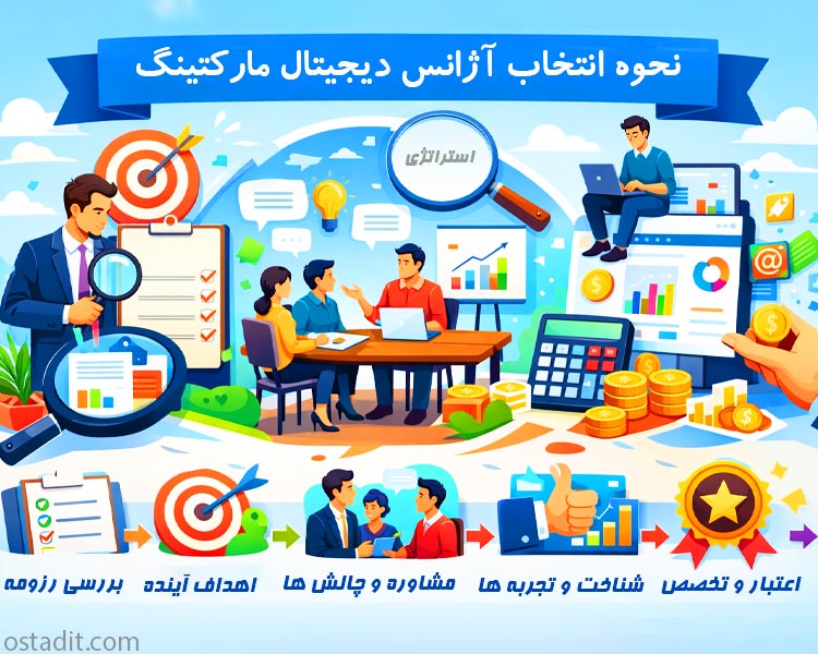 نحوه انتخاب آژانس دیجیتال مارکتینگ: 10 نکته پنهان که آژانس ها نمی گویند