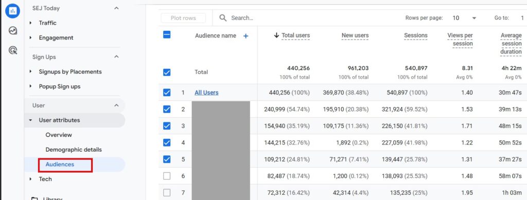 1. گزارش مخاطبان (Audiences): فراتر از ویژگی های دموگرافیک