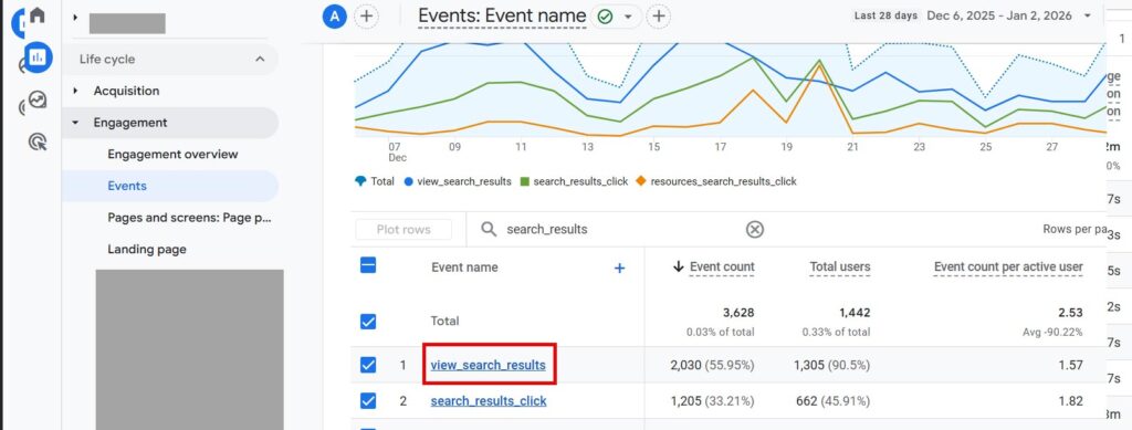 2. گزارش جستجوی سایت (Site Search): معدن طلای کلمات کلیدی