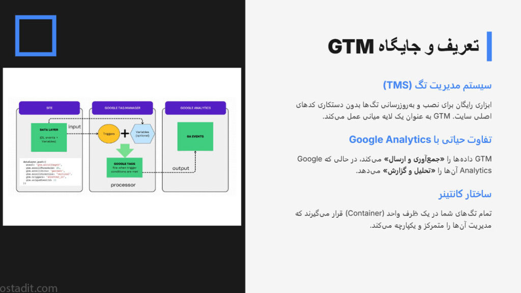 Google Tag Manager چیست؟ باغبان داده های وب سایت شما