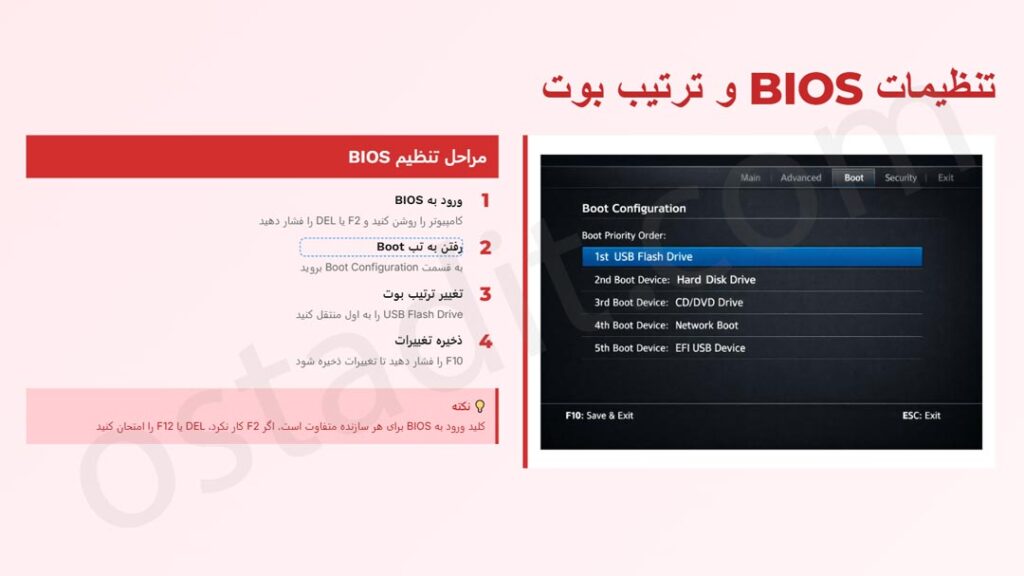 تنظیمات BIOS و UEFI: کلید ورود به دنیای نصب