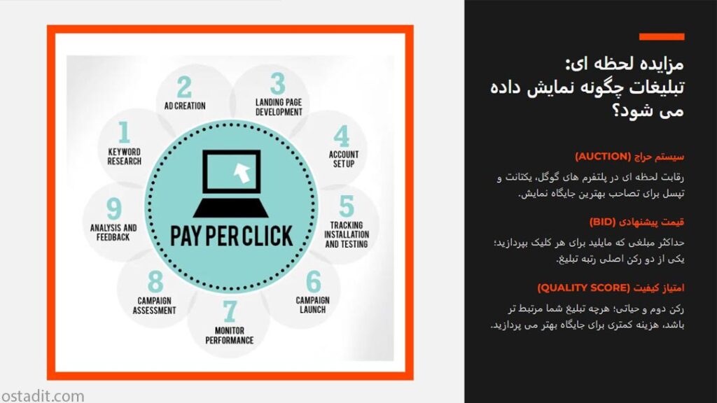 چرا تبلیغات کلیکی برای کسب و کار شما حیاتی است؟