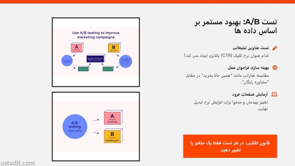 تست مداوم متن تبلیغ و صفحه فرود (A/B Testing)