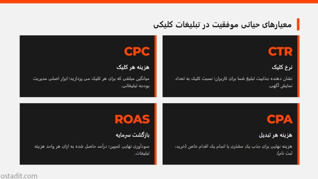 شرکت های تبلیغات کلیکی: با چه کسانی همکاری کنیم؟