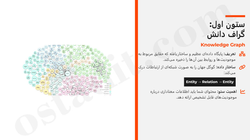 گراف دانش (Knowledge Graph)