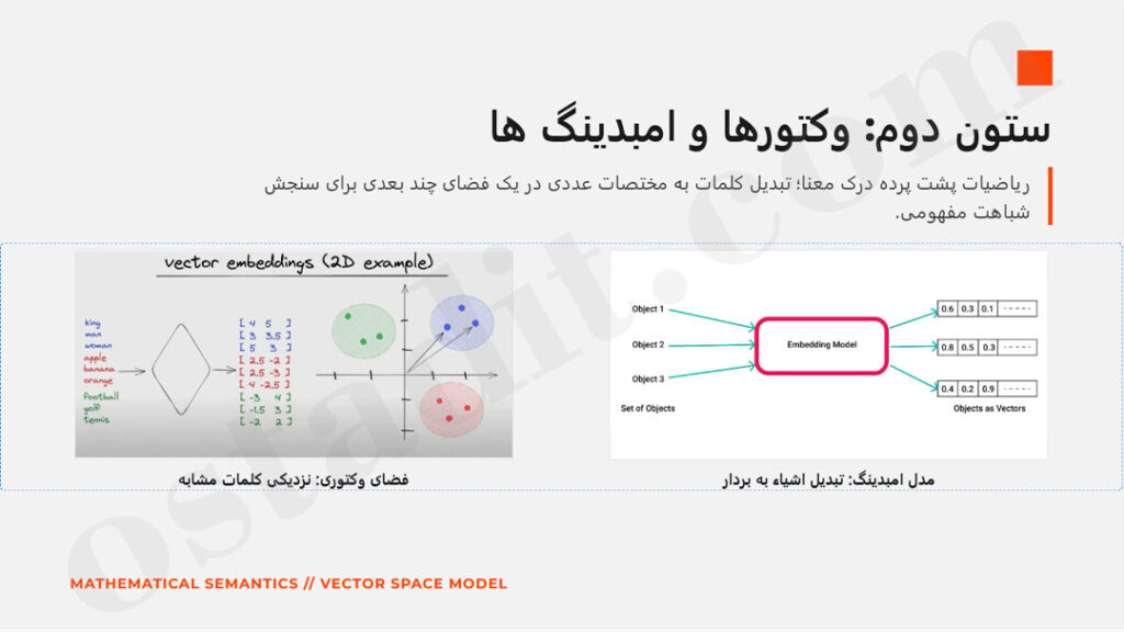 وکتورها و امبدینگ ها (Vector Embeddings)