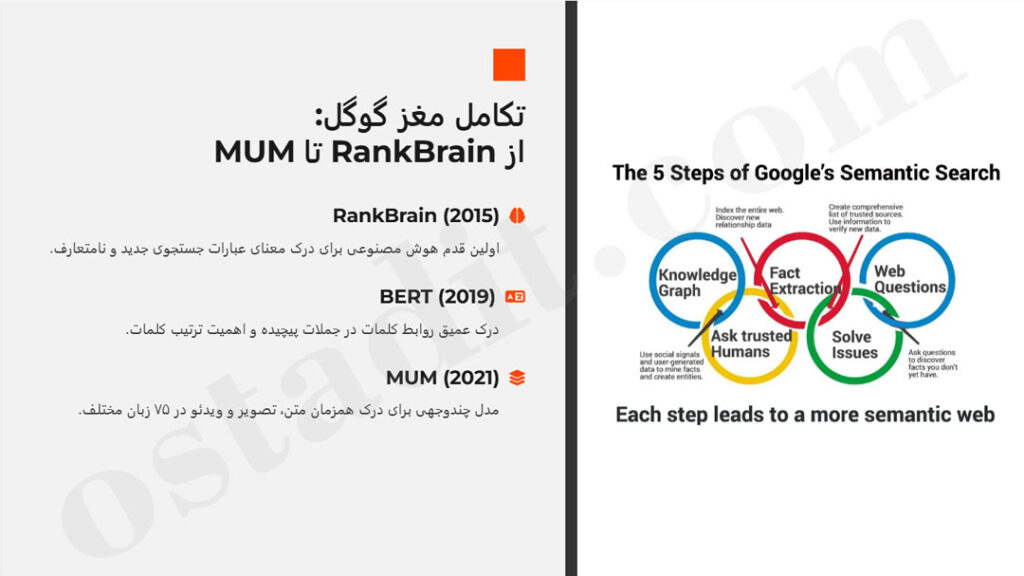 الگوریتم های کلیدی گوگل در جستجویی معنایی