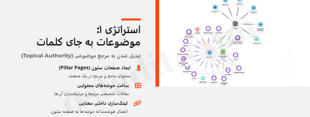 تمرکز بر موضوعات به جای کلمات کلیدی