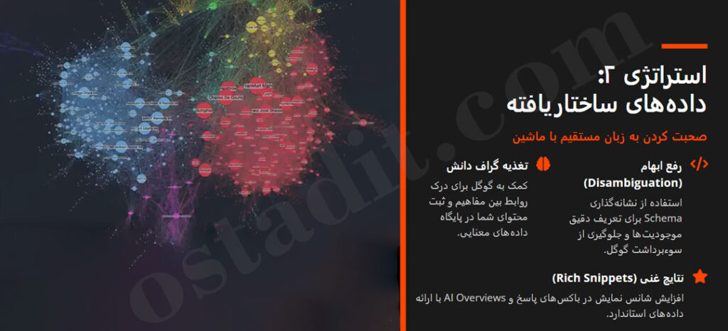 استفاده از داده های ساختاریافته (Schema Markup)