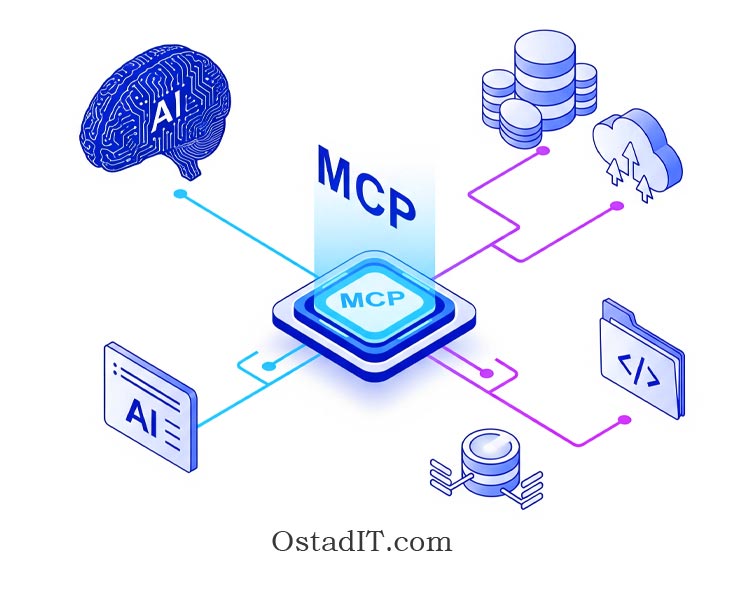 Model Context Protocol؛ چگونگی اتصال هوش مصنوعی به دنیای واقعی با mcp