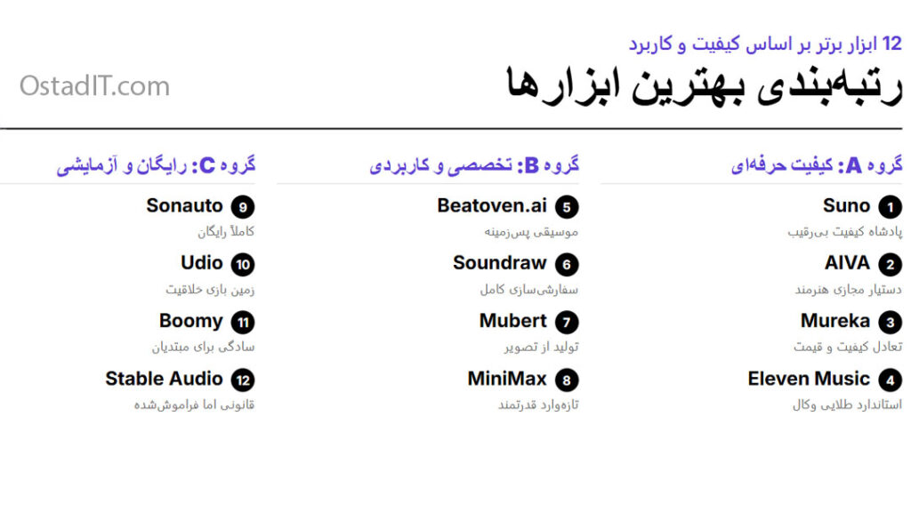 معرفی و بررسی 12 ابزار برتر ساخت موزیک با هوش مصنوعی