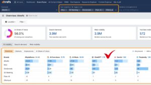 ابزار جدید Brand Radar شرکت Ahrefs برای ردیابی نمایش در ChatGPT در عصر جدید سئو