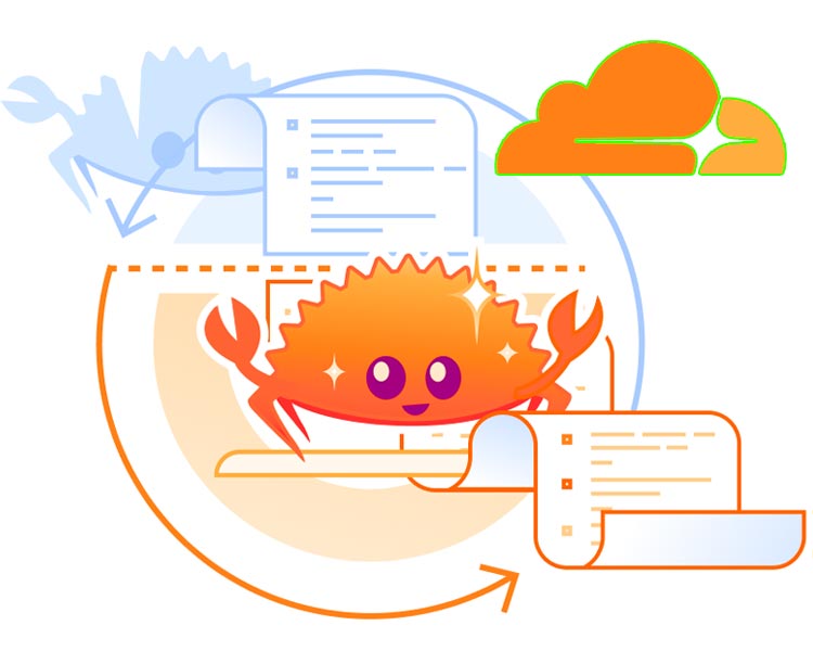 کلاودفلر پایداری شبکه با کتابخانه ecdysis را به صورت متن باز در اختیار توسعه دهندگان قرار داد