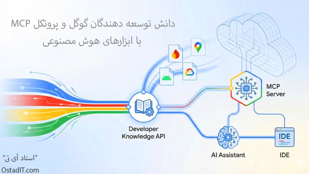 دانش توسعه دهندگان گوگل و پروتکل MCP با ابزارهای هوش مصنوعی