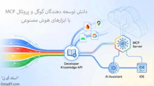 دانش توسعه دهندگان گوگل و پروتکل MCP با ابزارهای هوش مصنوعی
