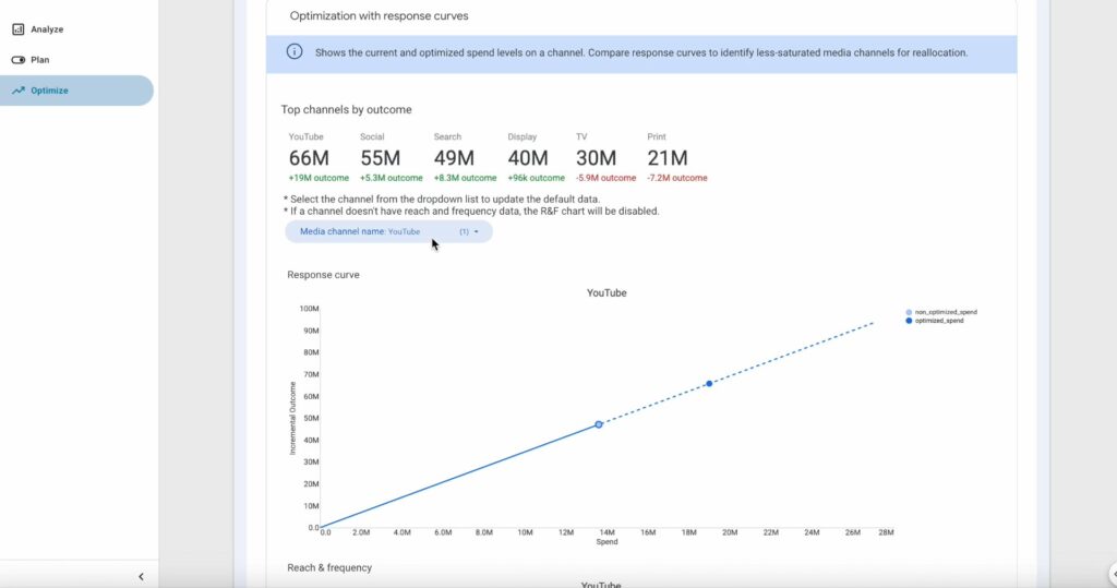 تحلیل: آینده بازاریابی با هوش مصنوعی و شفافیت با معرفی ابزارهایی مانند Meridian و Scenario Planner توسط گوگل
