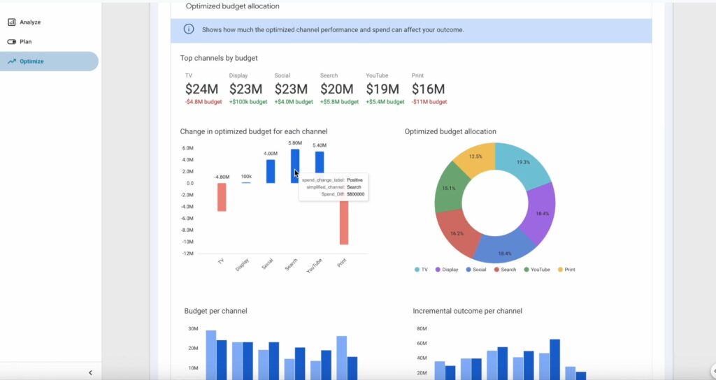 معرفی ابزار Meridian و رابط کاربری Scenario Planner گوگل، مدل سازی آمیخته بازاریابی (MMM)