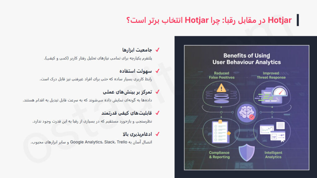 Hotjar در مقابل رقبا: چرا Hotjar انتخاب برتر است؟