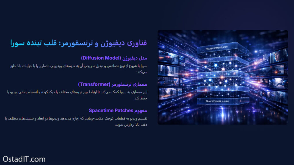 فناوری پشت سورا چگونه کار می کند؟