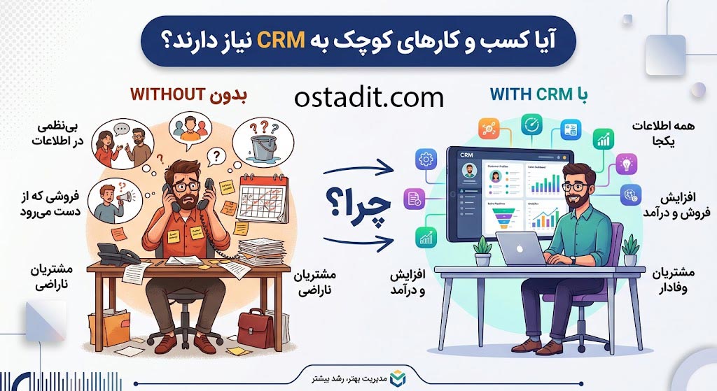 آیا کسب و کارهای کوچک به CRM نیاز دارند؟ راهنمای رشد با استاد آی تی