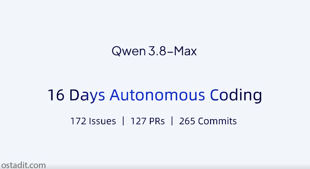 مقایسه Qwen 3.8-Max با رقبا: نبرد سنگین وزن ها